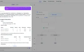 WhatsApp Analytics Added to Workflow AI Assistant