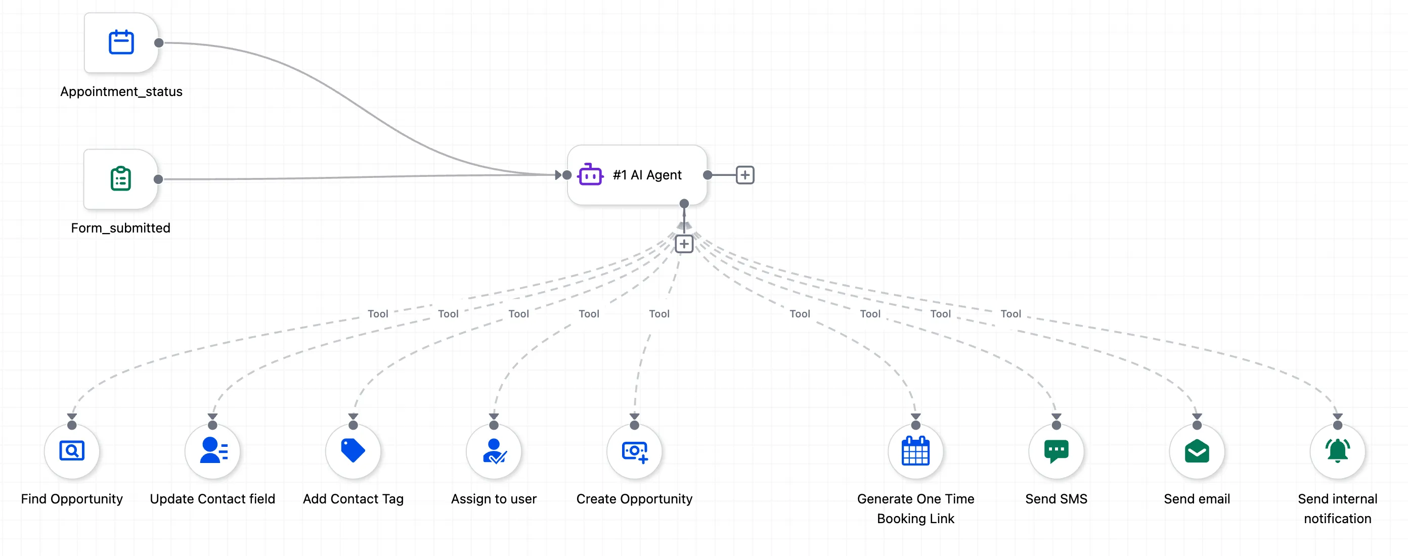 AI Agent in workflows