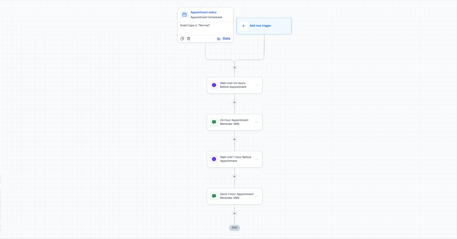 Appointment Reminder (24h + 1h) - Workflow