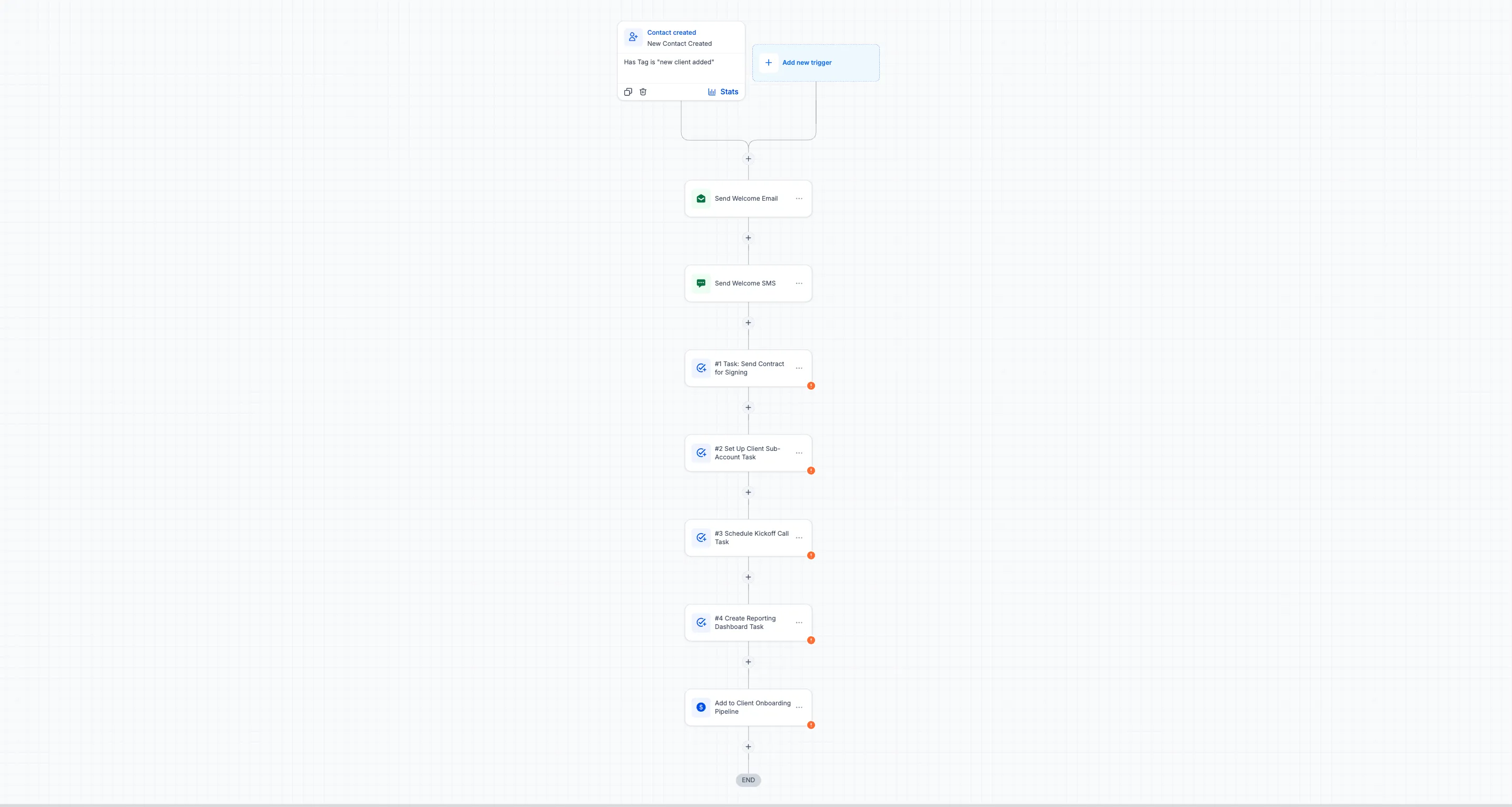 Client Onboarding - Workflow