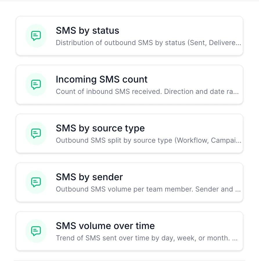 SMS dashboard widgets