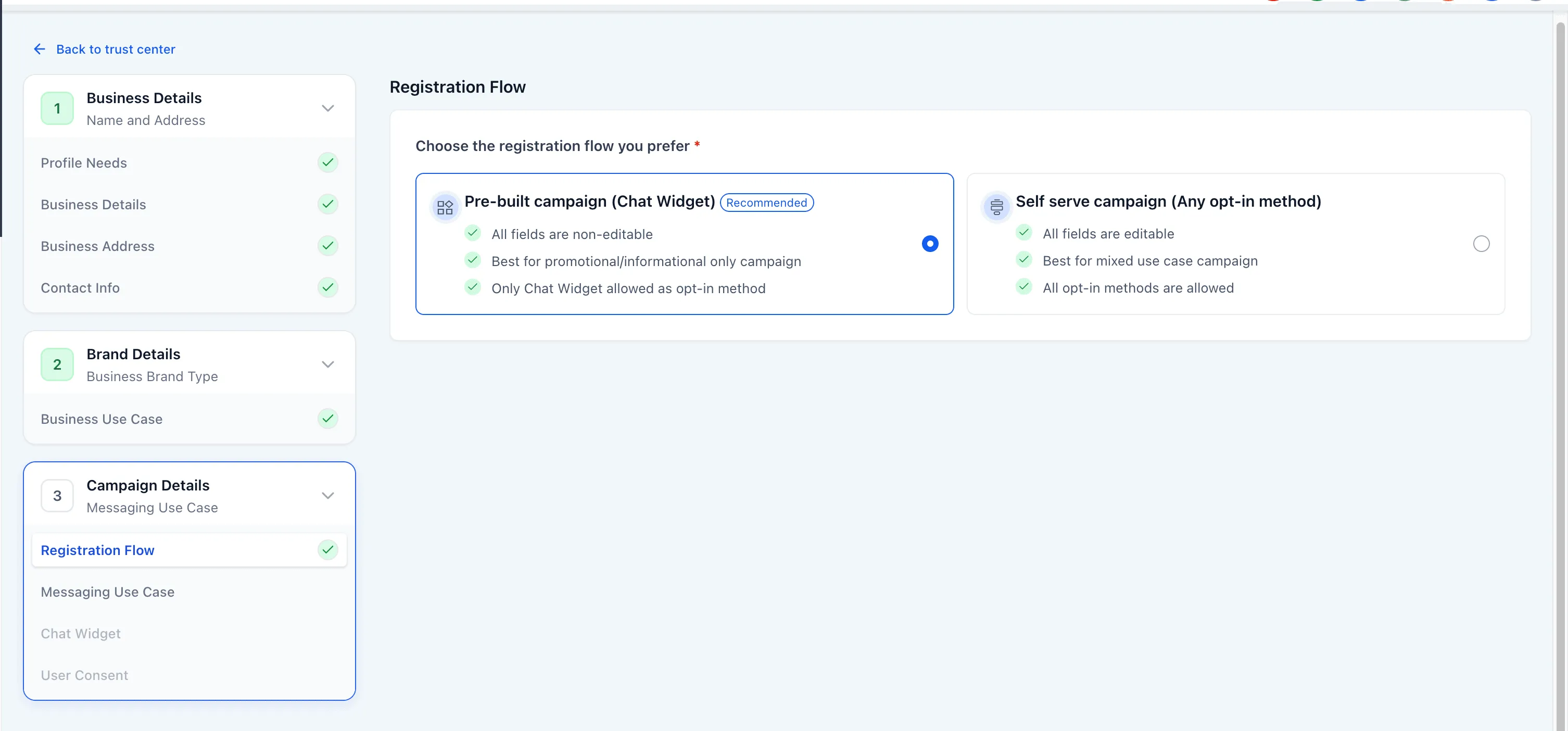 A2P registration flow overview
