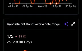 Dashboards Replace Insights in the SMBcrm Mobile App