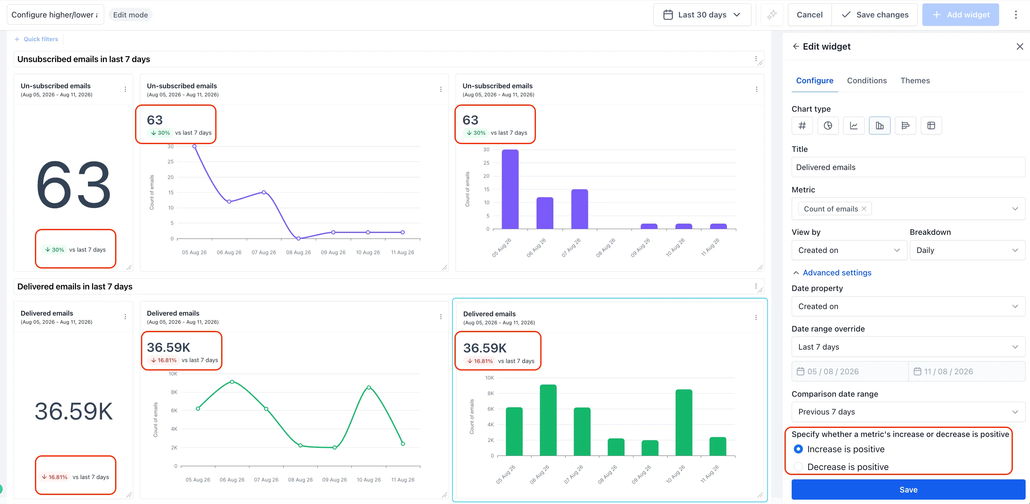 Dashboard widget trend color setting