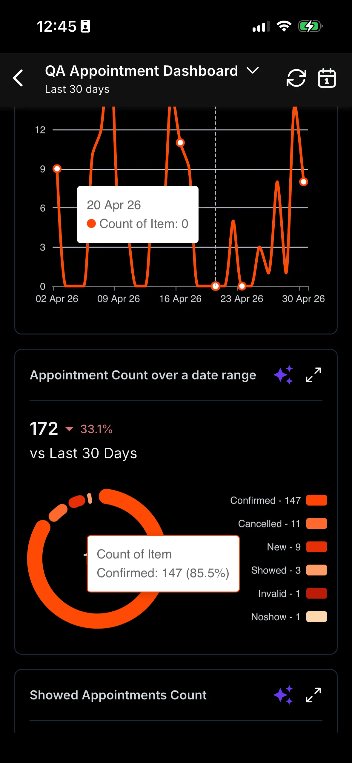 Mobile dashboard overview