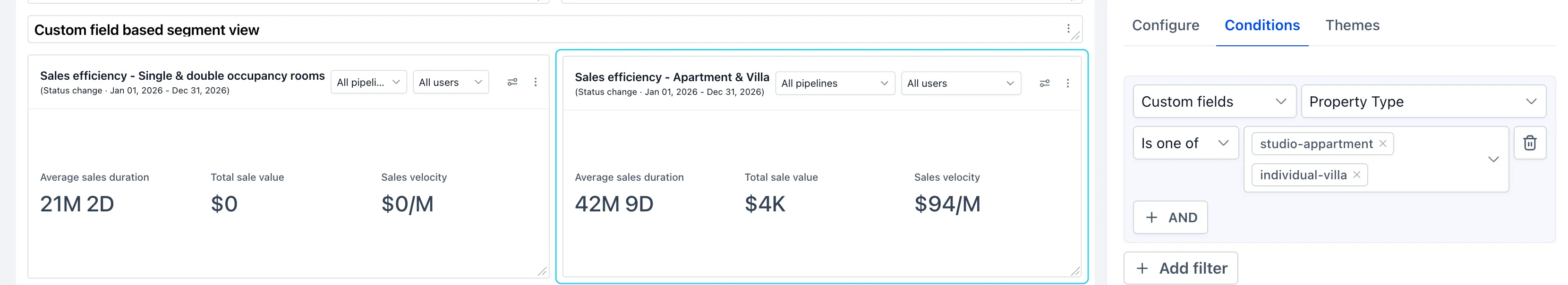 Dashboard widget conditions filtering a custom property-type field