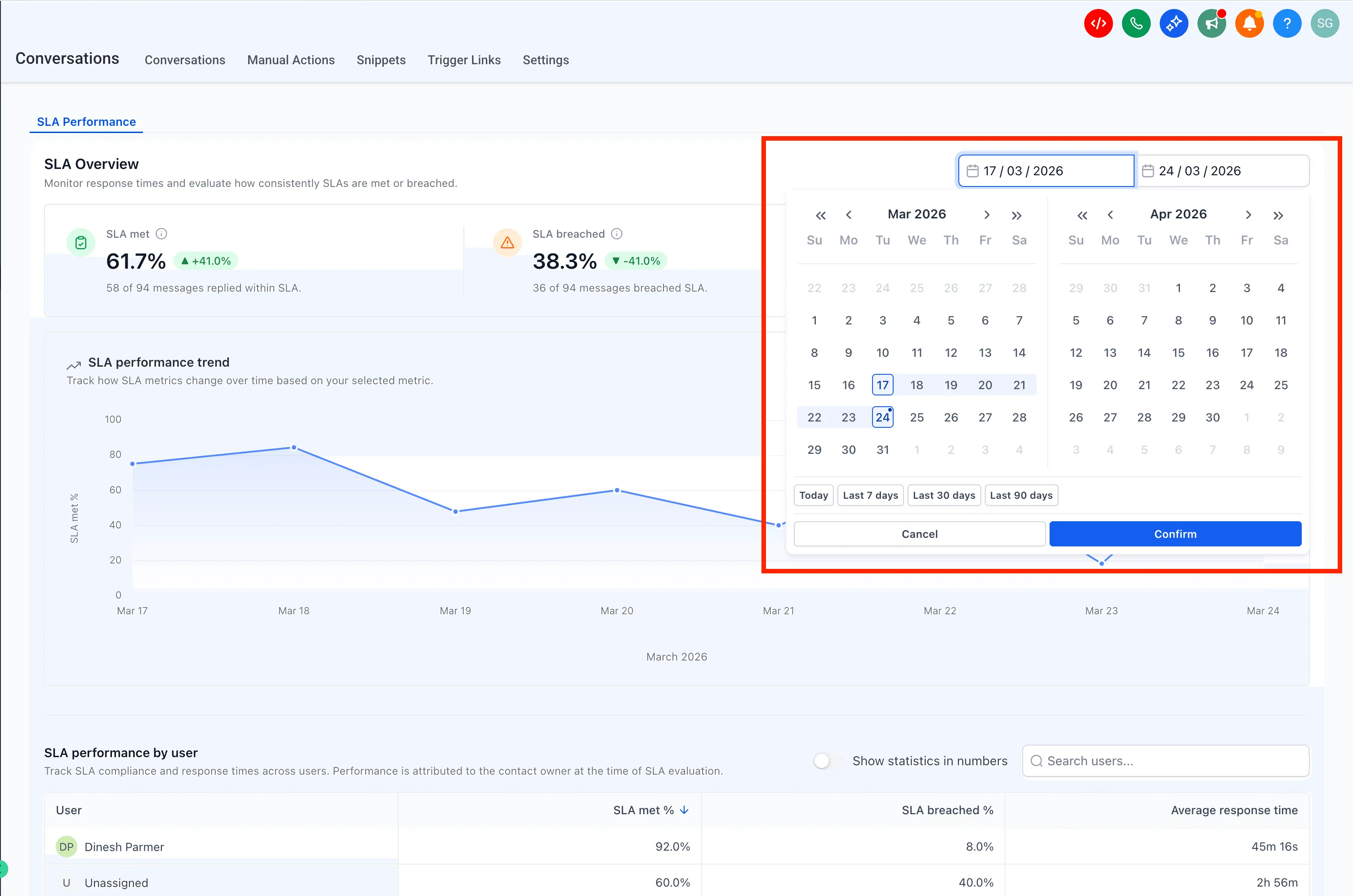 SLA Performance Dashboard overview