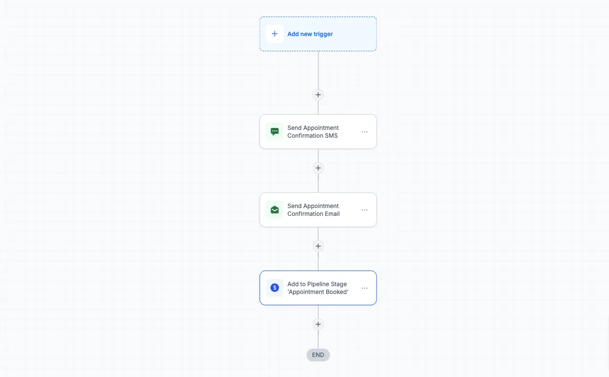 Calendar Booking Confirmation - Workflow