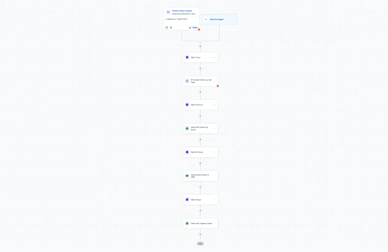 Insurance Quote Follow-Up Sequence - Workflow
