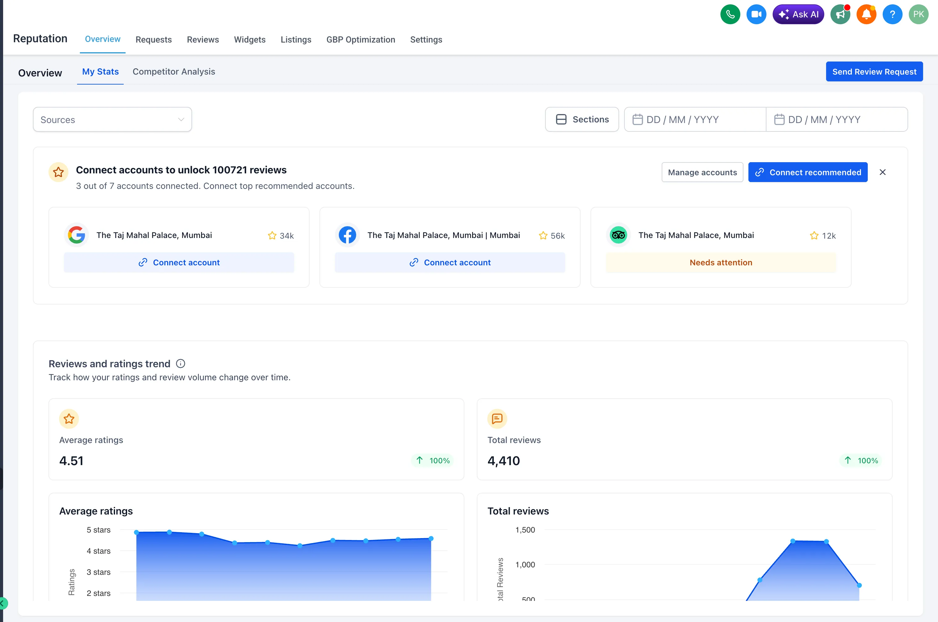 Detected review profiles in SMBcrm