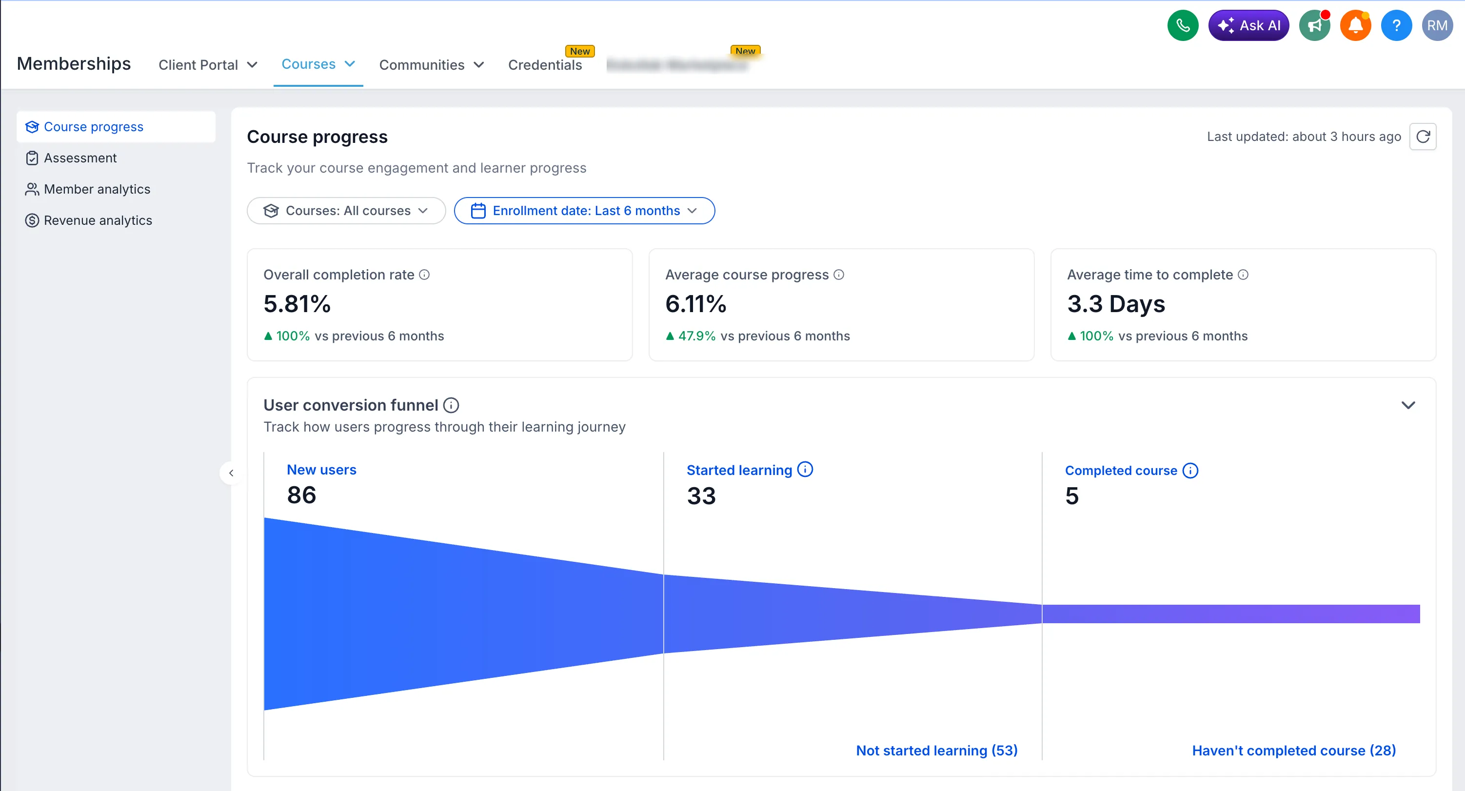 Course Progress Analytics dashboard