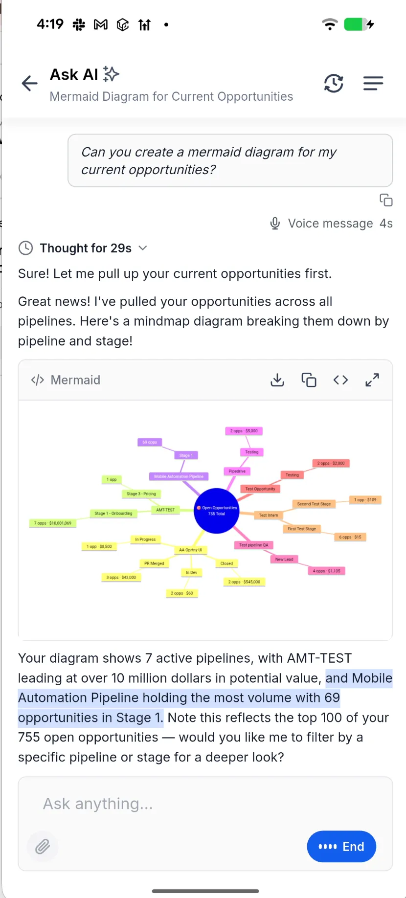 Ask AI mobile response with a diagram of opportunity groups