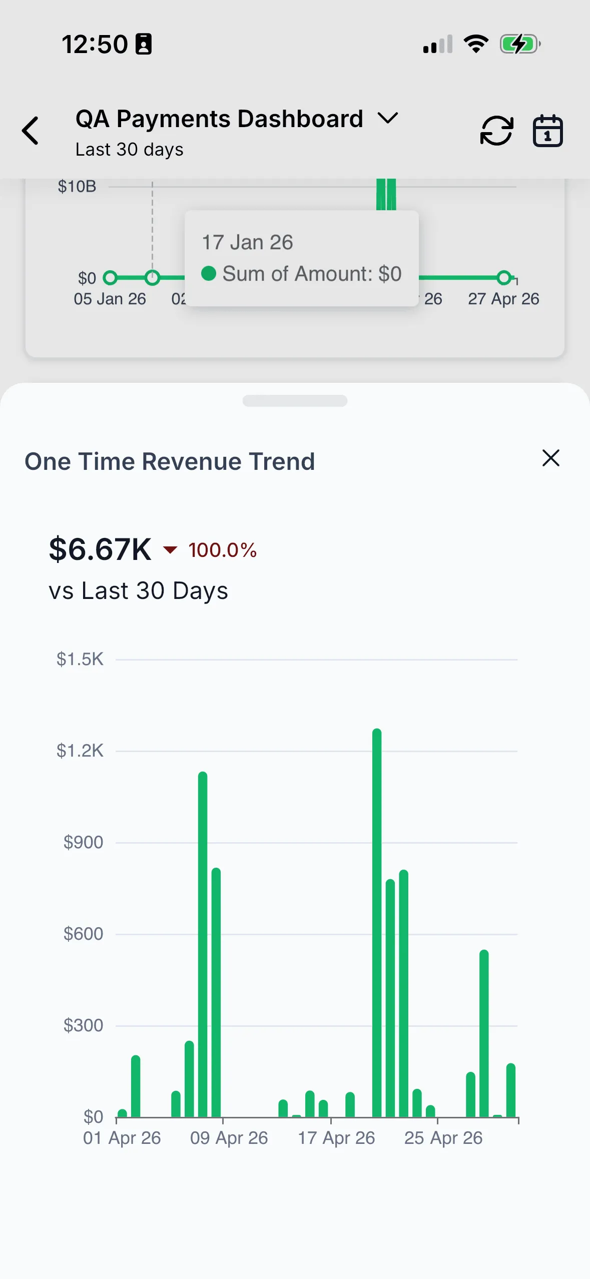 Expanded mobile dashboard widget