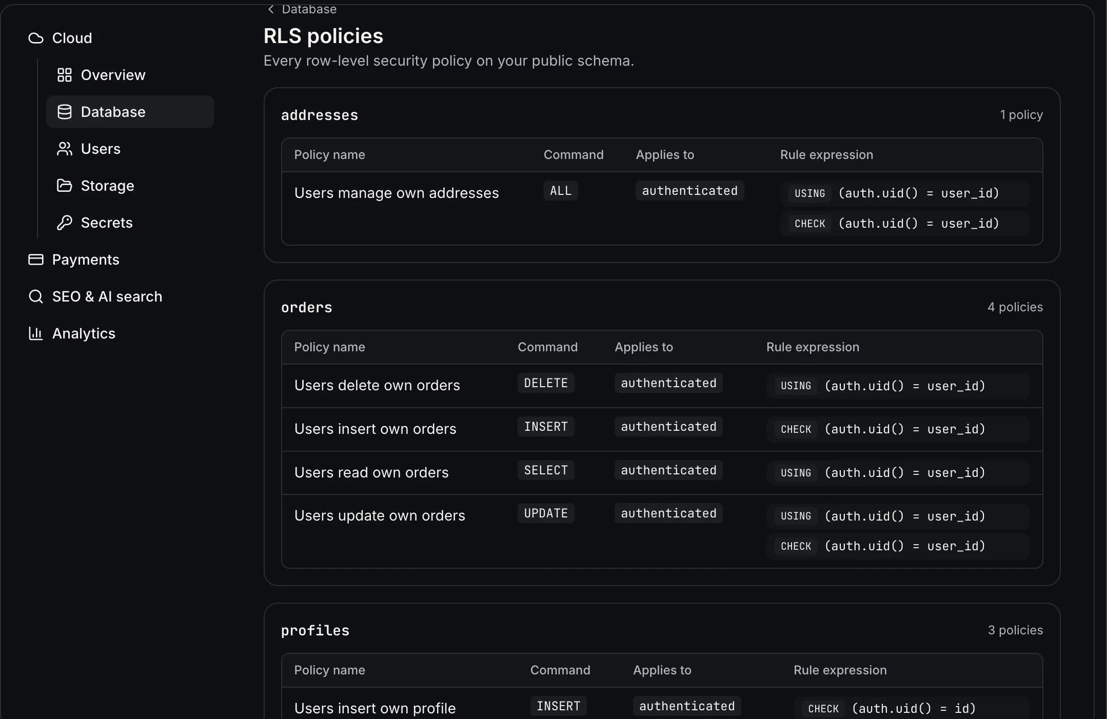 Row-level security policies grouped by database table