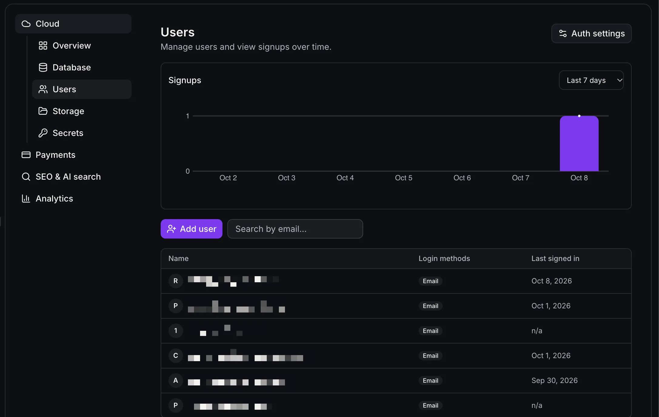 Cloud users page with signup chart and user management table