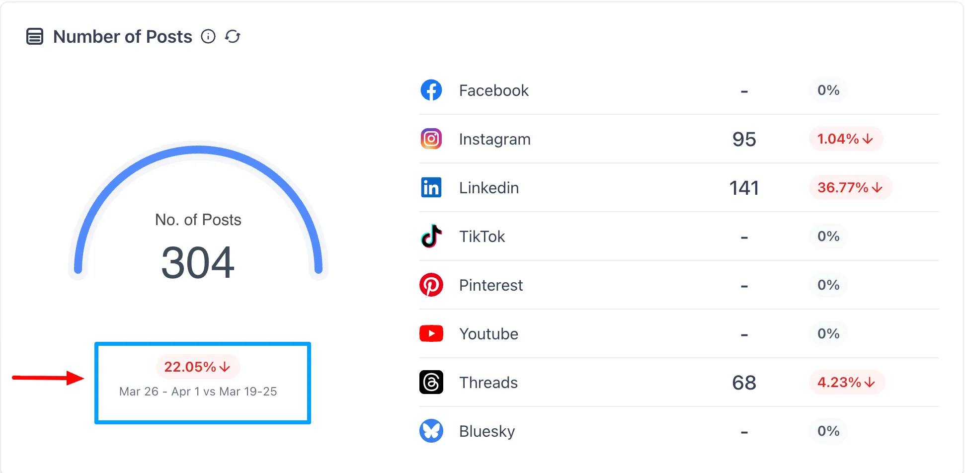 Chart scaling by date range