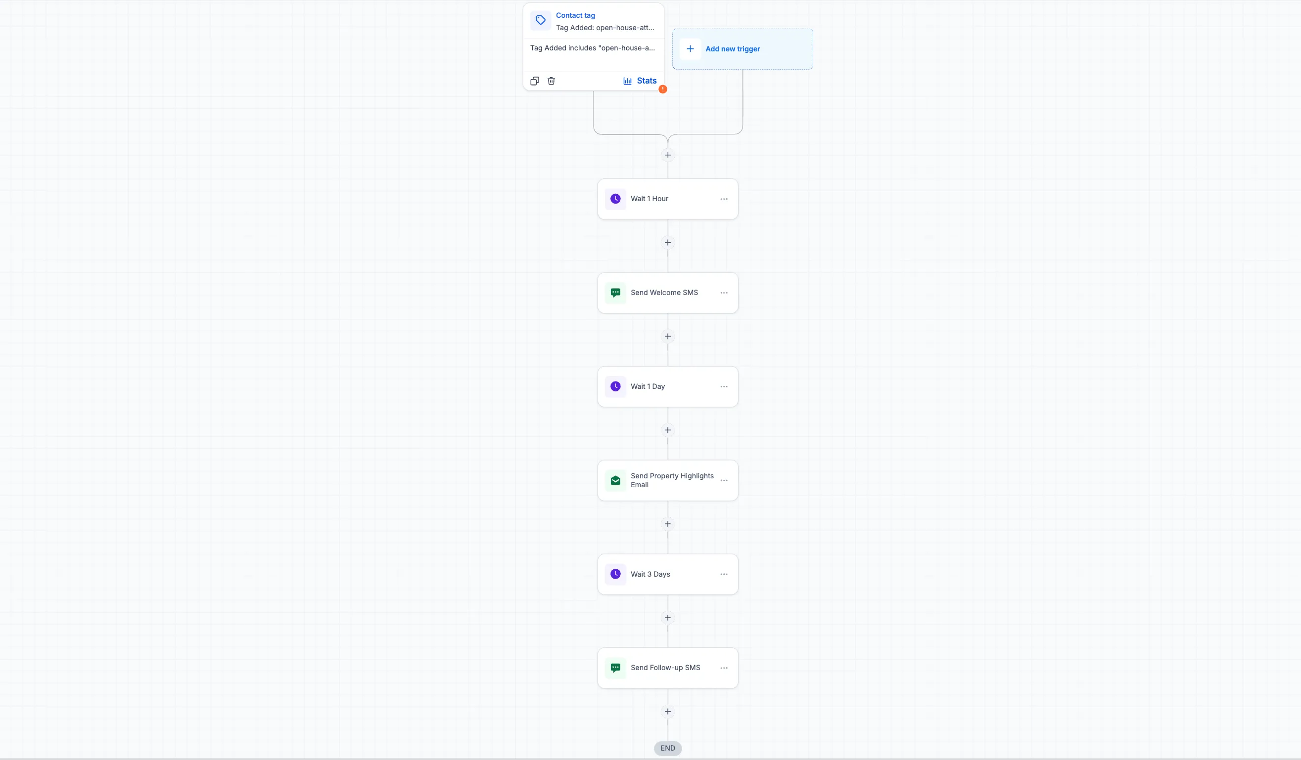 Open House Follow-Up - Workflow