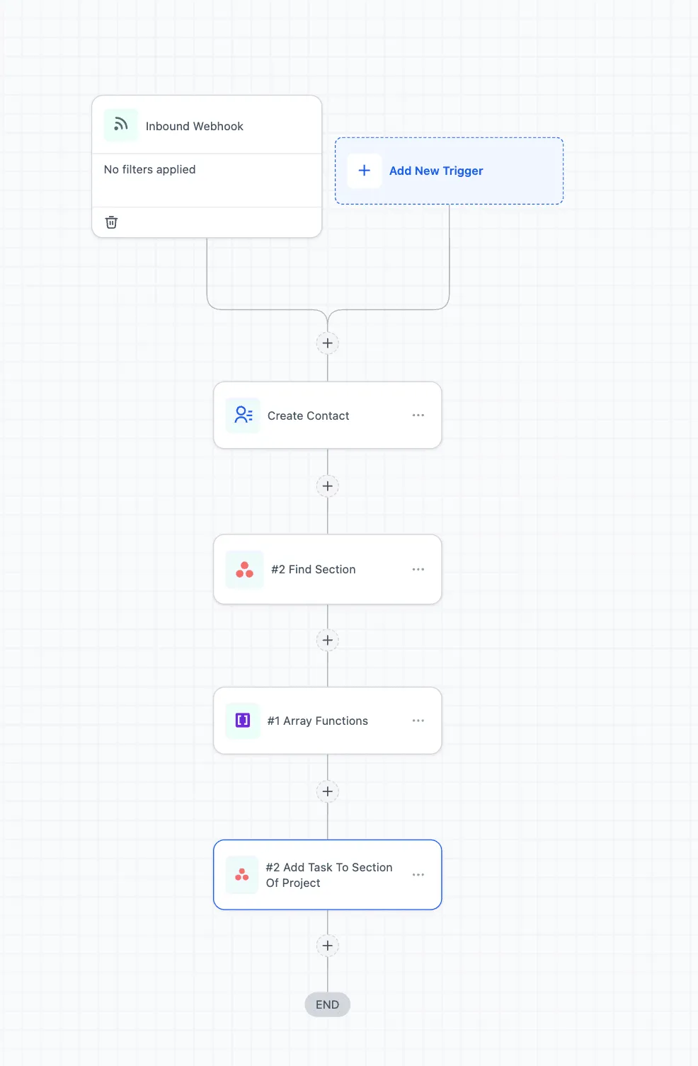 Asana workflow example
