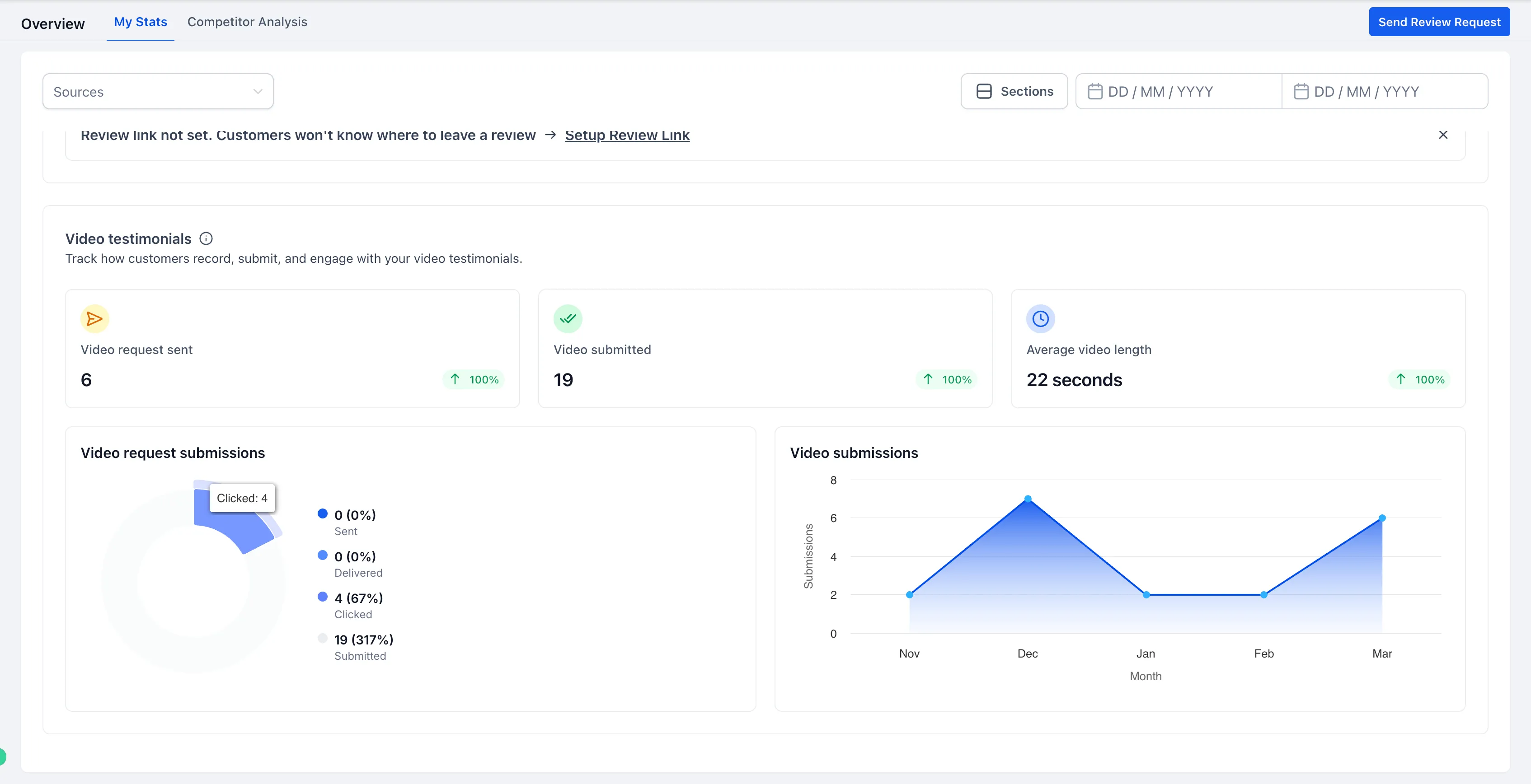 Video testimonial tracking