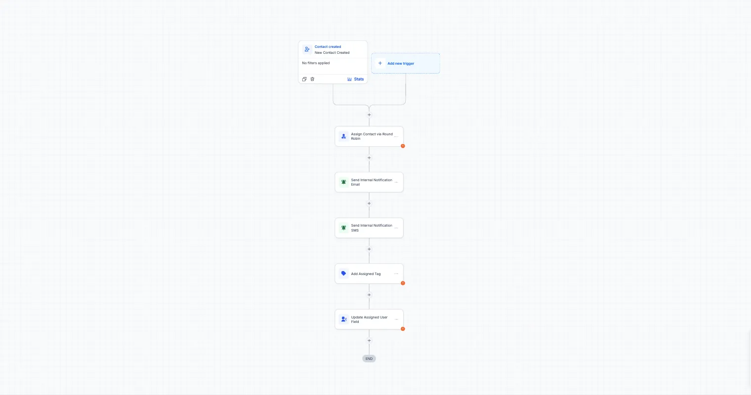 New Lead Round-Robin Assignment - Workflow