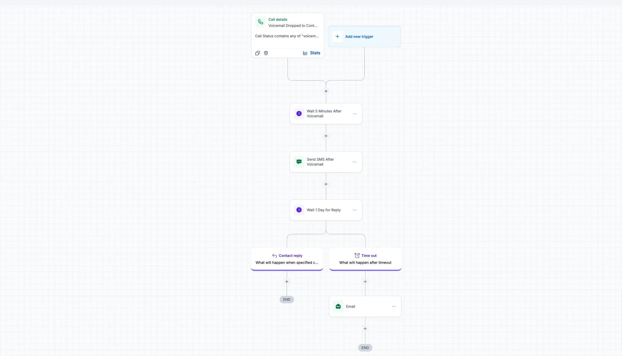 Voicemail Drop Follow-Up - Workflow