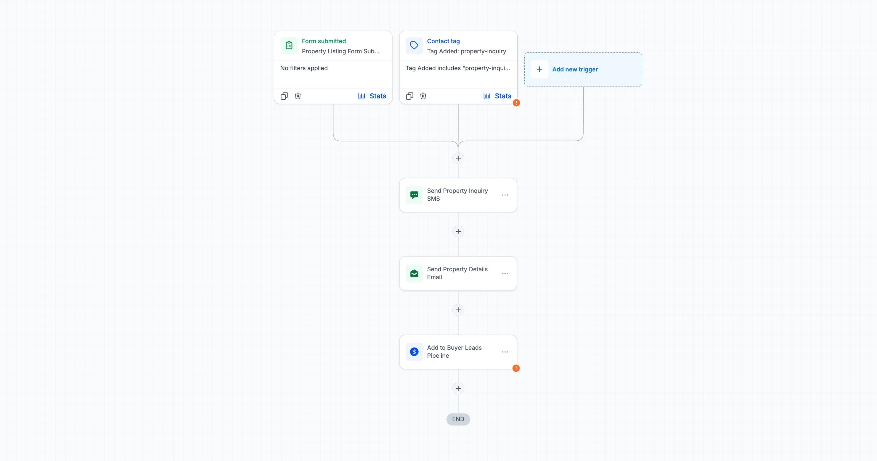 Property Inquiry Follow Up - Workflow
