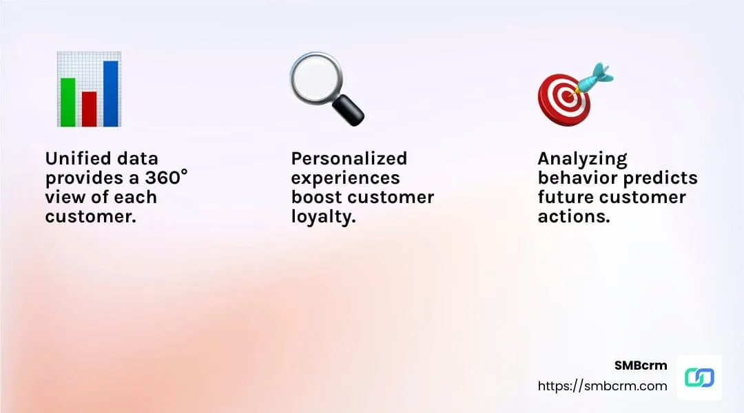 CRM customer insights can boost engagement by 41% - CRM customer insights infographic 3_facts_emoji_light-gradient