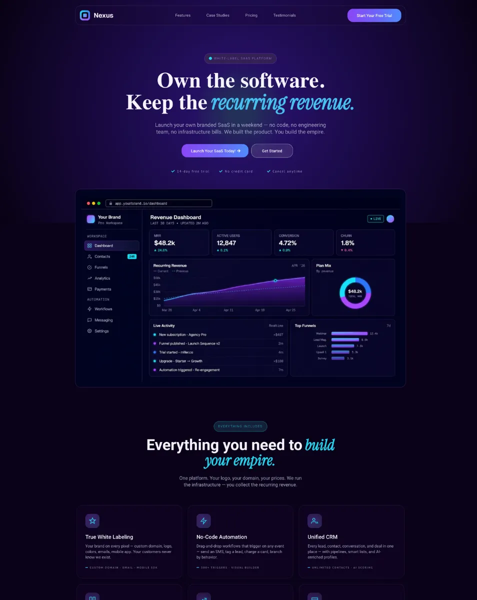SaaS - Funnel