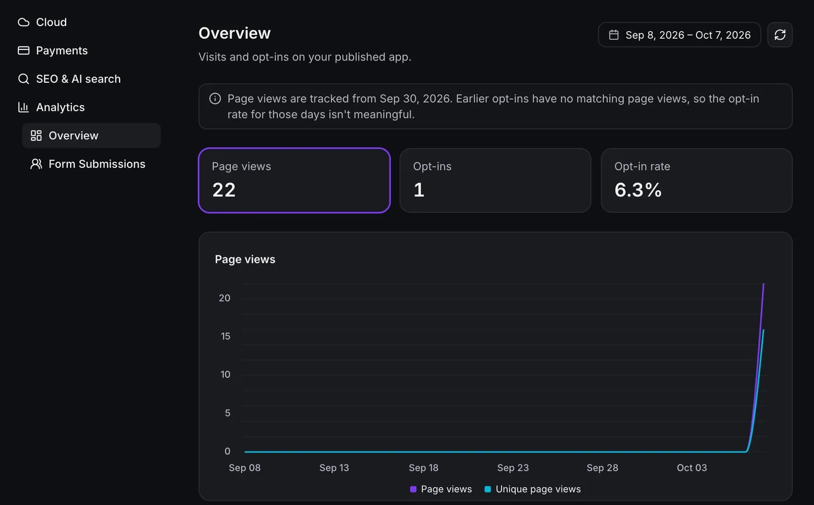 AI Studio site analytics overview with page views, opt-ins, opt-in rate and a page views chart.
