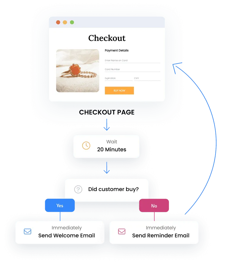 Automation features in SMBcrm