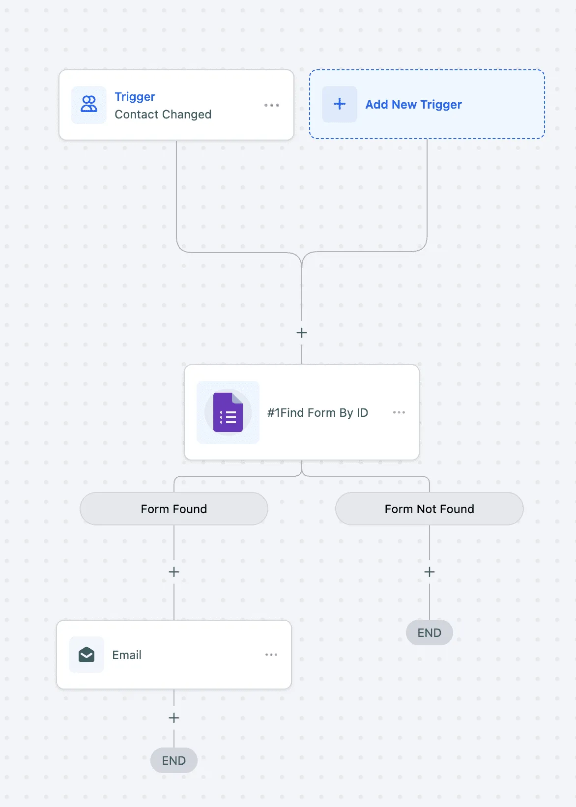 Google Forms workflow automation with form response data in SMBcrm