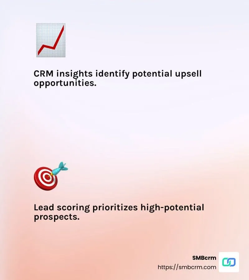 Increased sales through CRM insights lead to higher revenue and customer retention - CRM customer insights infographic 2_facts_emoji_light-gradient