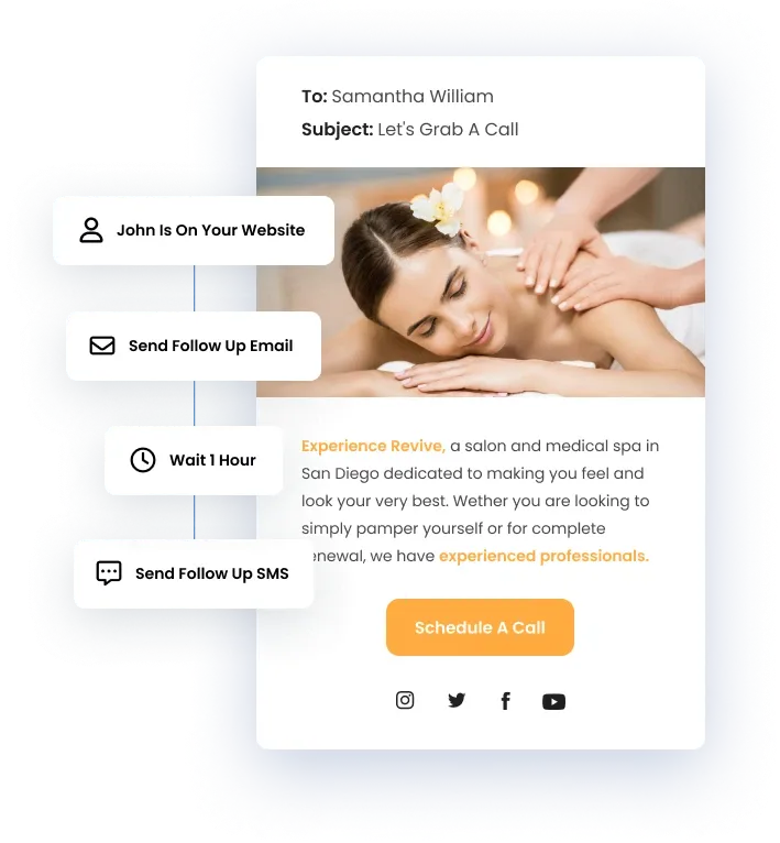 Automation workflow showing lead nurturing sequence