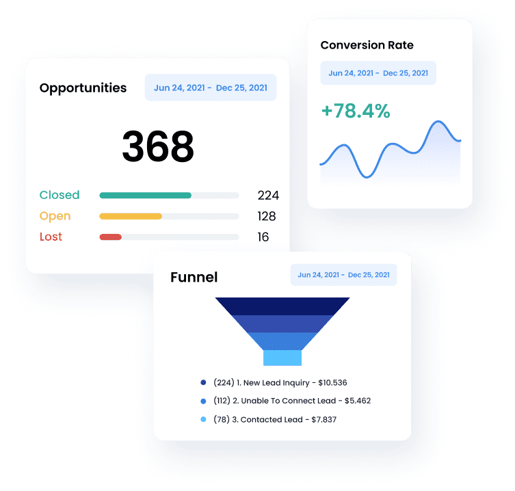 CRM Reporting and Analytics: Turn Data Into Decisions